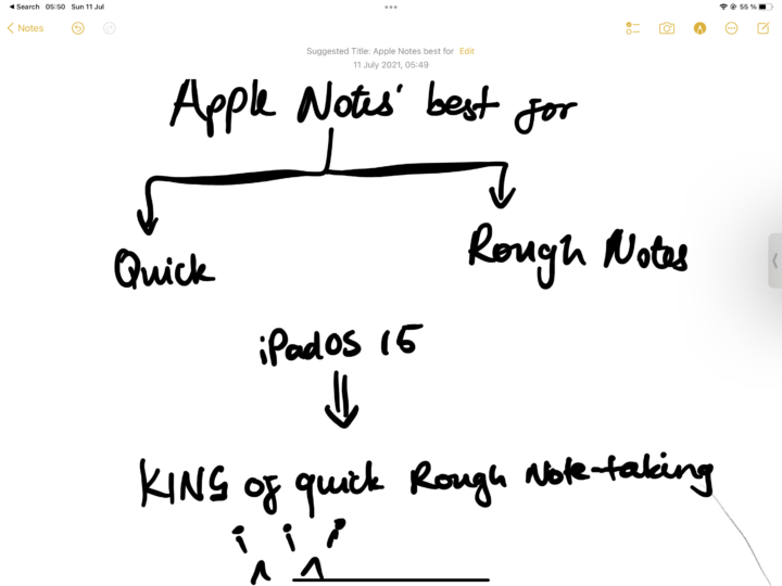 Screenshot showing a mind map created in Apple Notes (iPadOS 15)